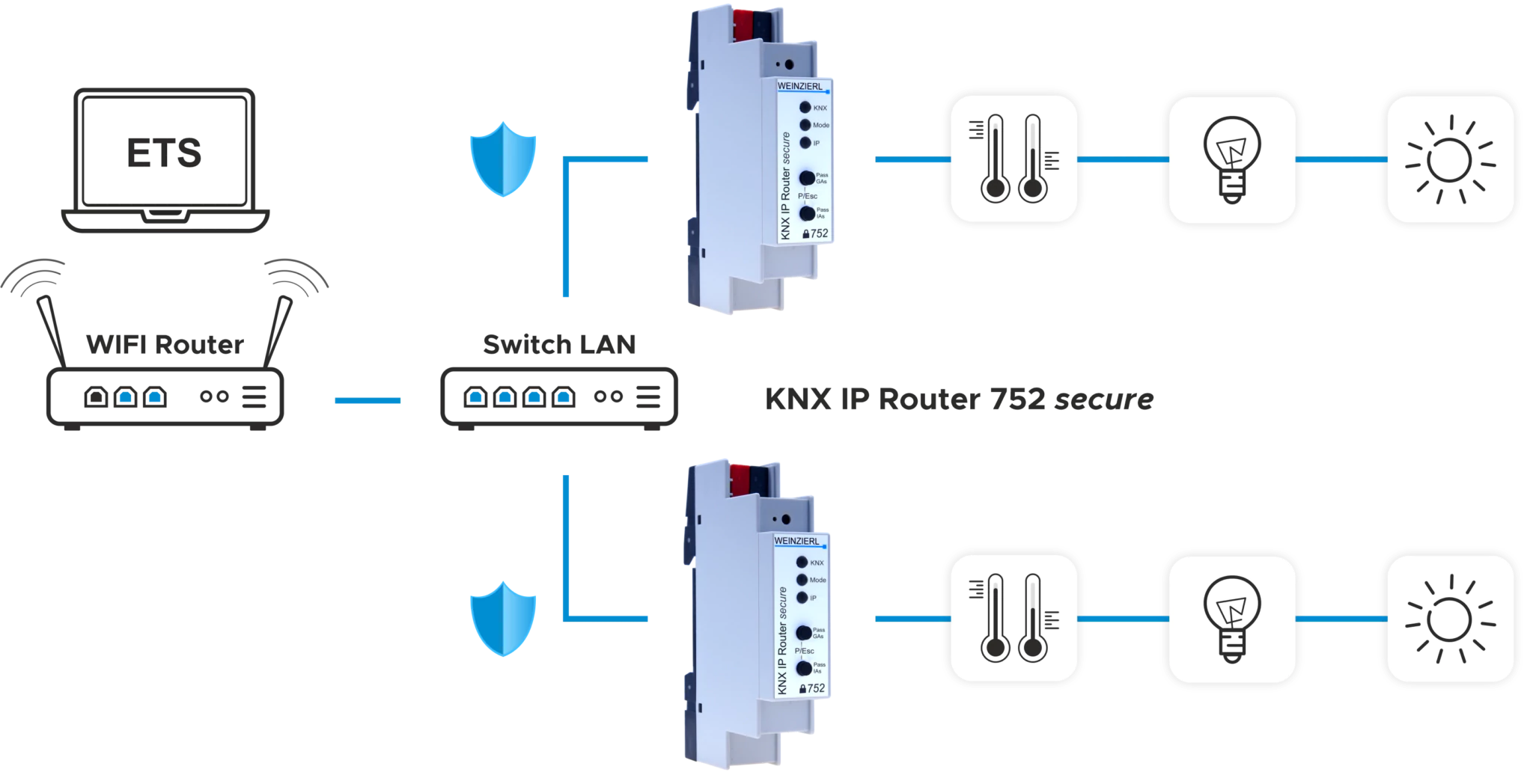 KNX IP Router 752 secure