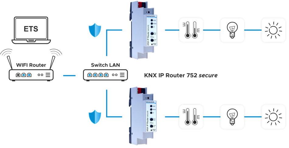 KNX IP Router 752 secure