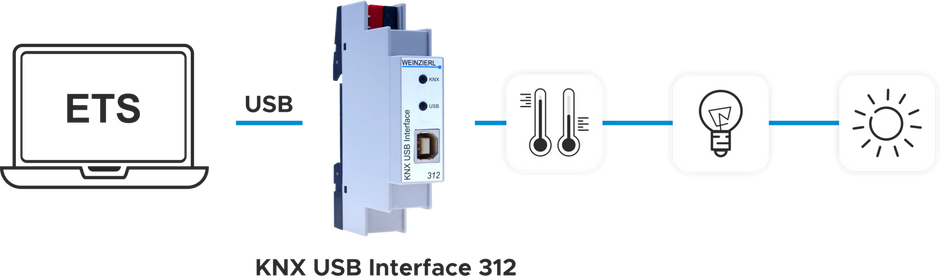 KNX USB Interface 312.1